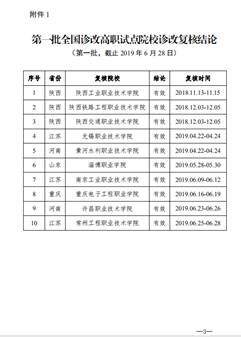说明: C:\Users\hp\Documents\Tencent Files\286772481\Image\C2C\S(P3X9PC00JY$$9HGWGXR%Q.png
